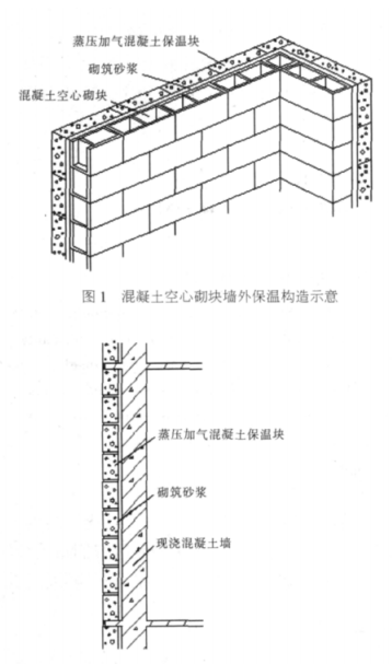 肥乡蒸压加气混凝土砌块复合保温外墙性能与构造